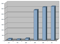 Diagram of results after Search Engine Optimization (SEO) process